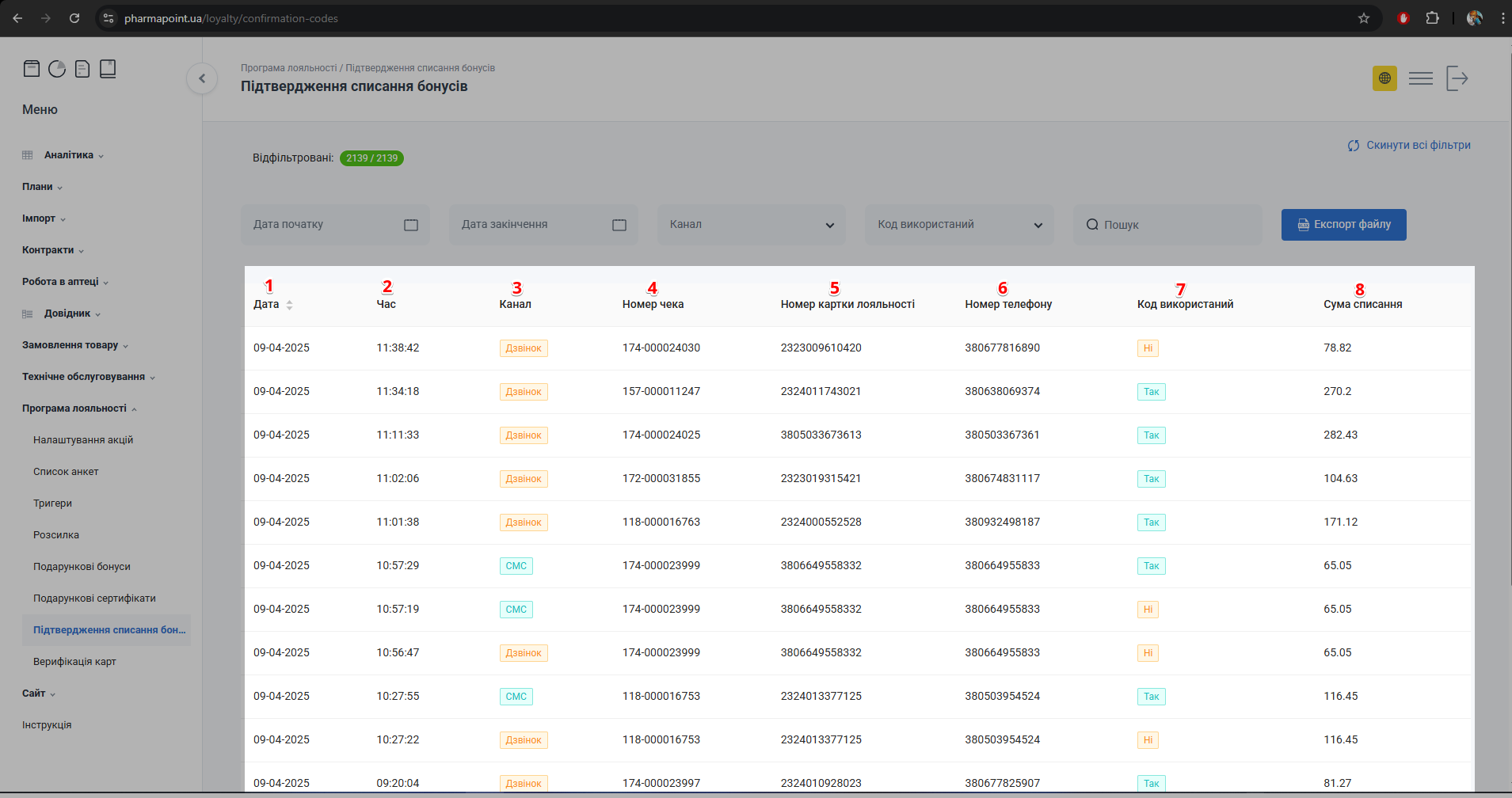 Таблиця з записами списання бонусів