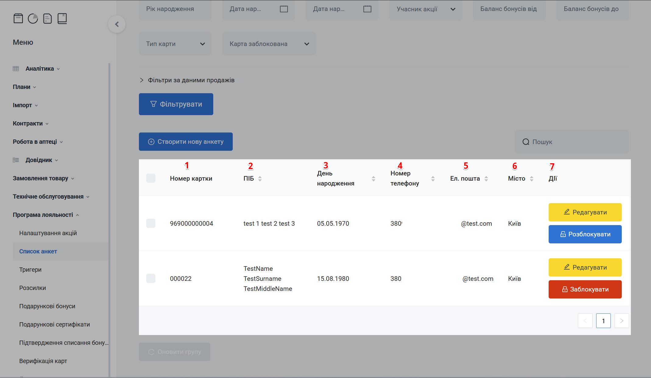 Таблиця зі списком анкет