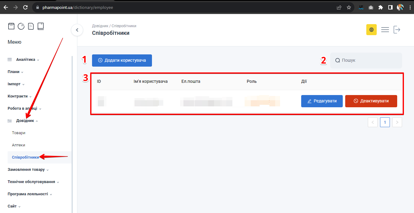 Сторінка Співробітники: кнопка додавання, пошук, таблиця