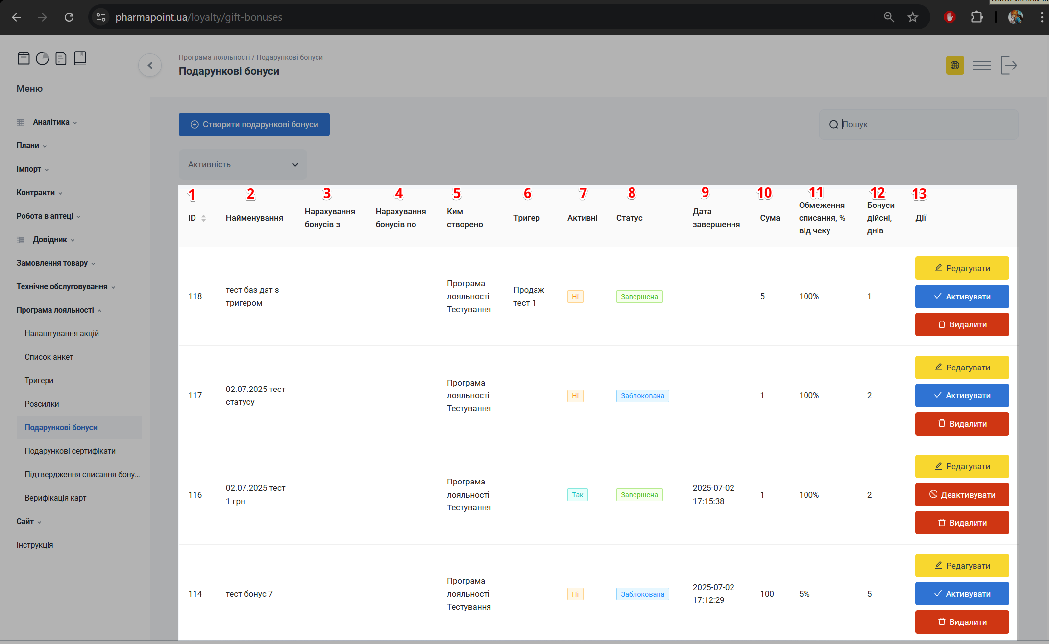 Таблиця з записами подарункових бонусів